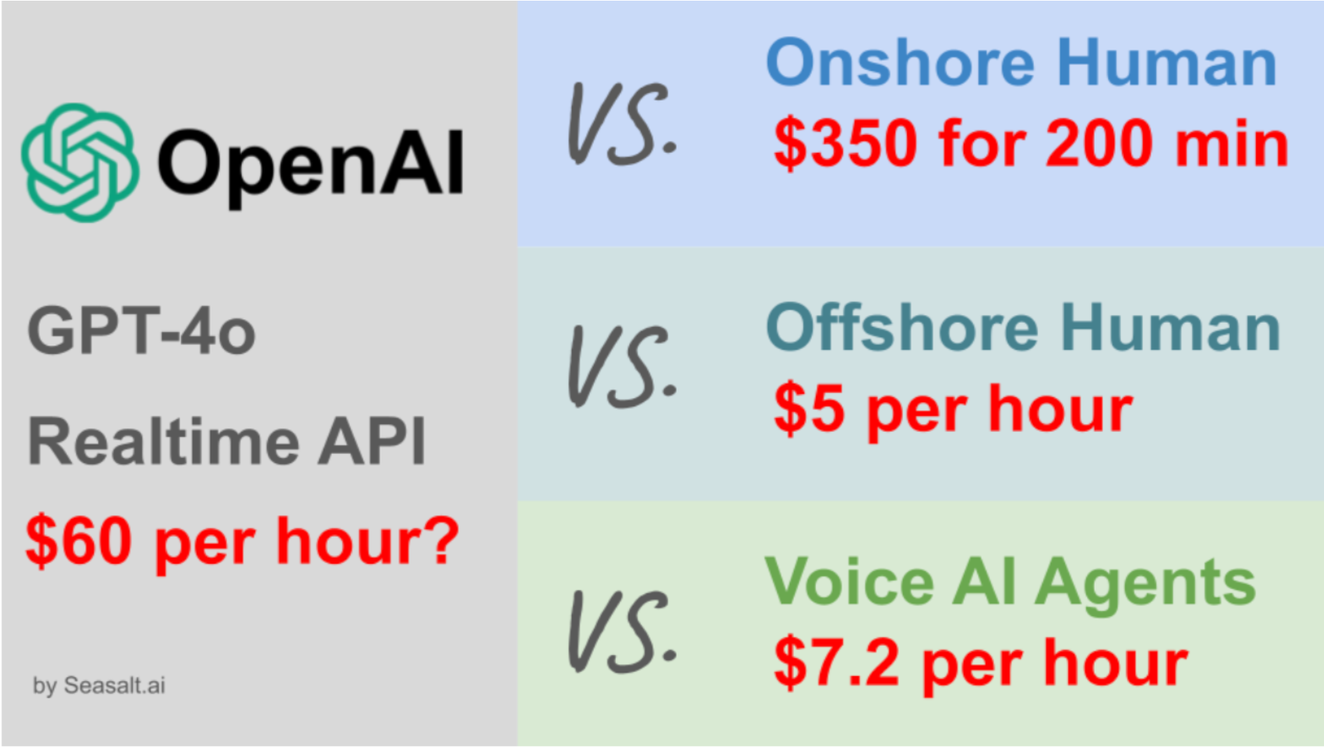 Can OpenAI's New Voice Technology Replace Your Interactive Voice Response (IVR)?